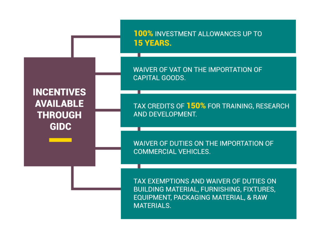 Grenadian Developers and the ELDP Initiative