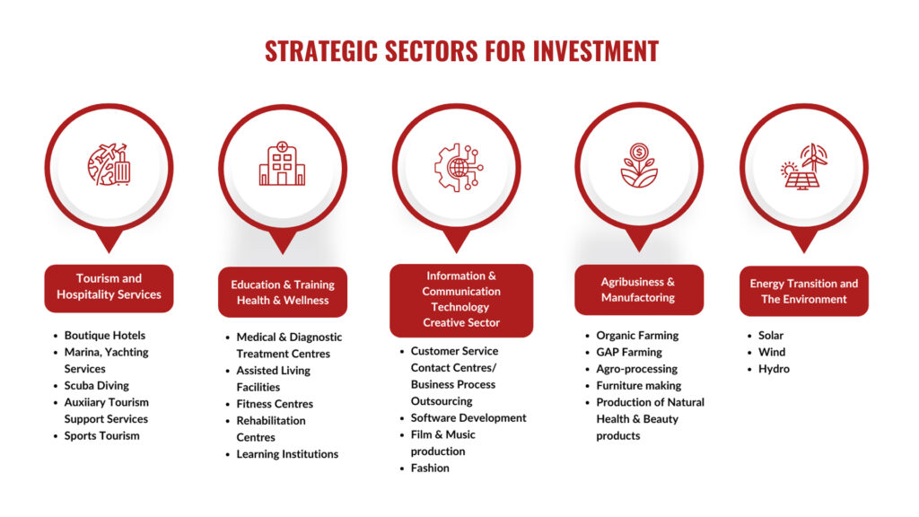 Grenadian Developers and the ELDP Initiative