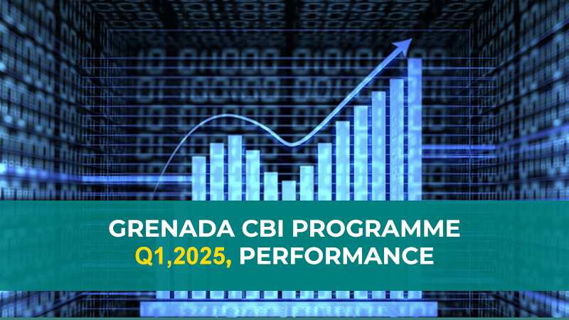 Grenada CBI Performance: Q1 2025 statistics