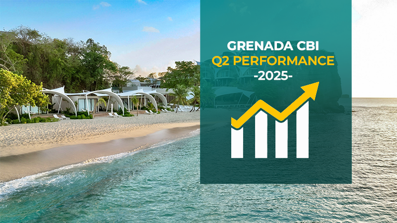 Grenada CBI Q2 2025